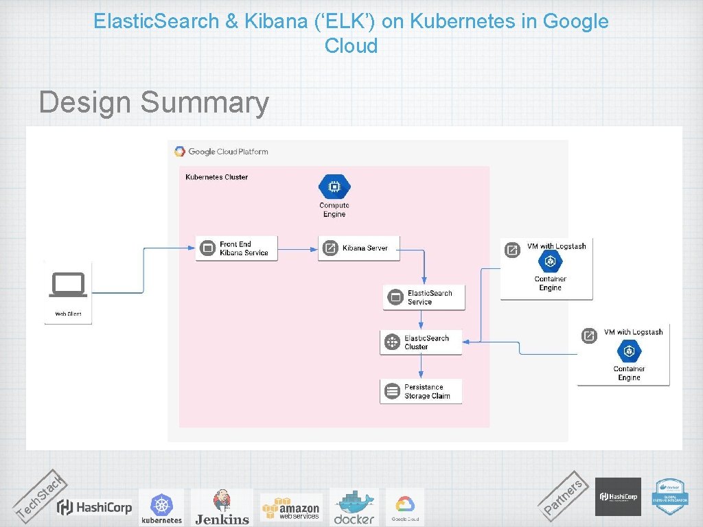 Elastic Search Kibana ELK on Kubernetes in Google