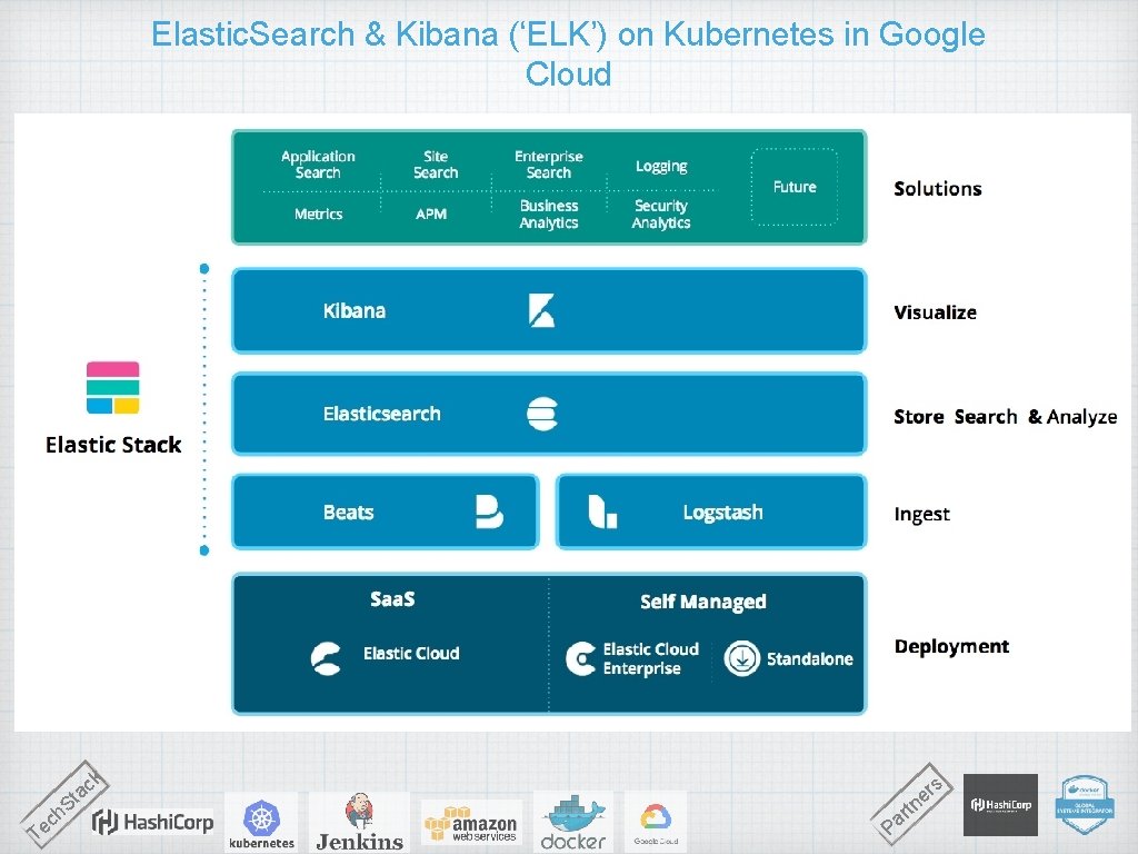 Elastic Search Kibana ELK on Kubernetes in Google