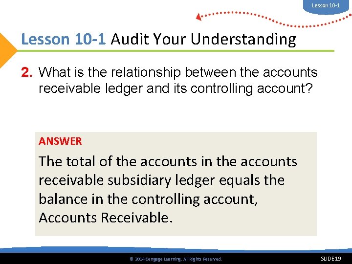 Lesson 10 -1 Audit Your Understanding 2. What is the relationship between the accounts
