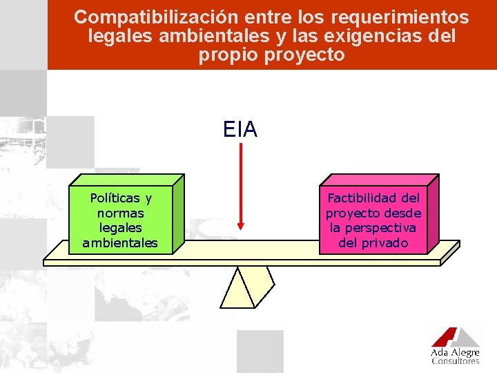 Compatibilización entre los requerimientos legales ambientales y las exigencias del propio proyecto EIA Políticas