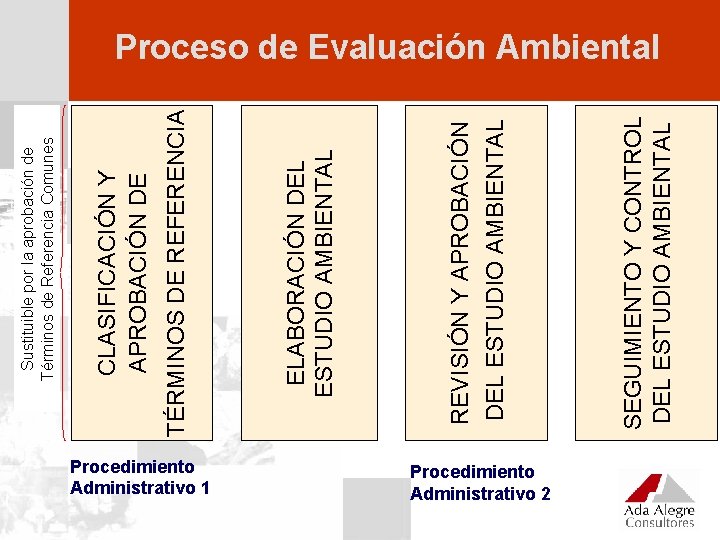 Procedimiento Administrativo 1 Procedimiento Administrativo 2 SEGUIMIENTO Y CONTROL DEL ESTUDIO AMBIENTAL REVISIÓN Y