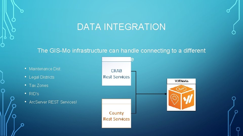 DATA INTEGRATION The GIS-Mo infrastructure can handle connecting to a different database • Maintenance