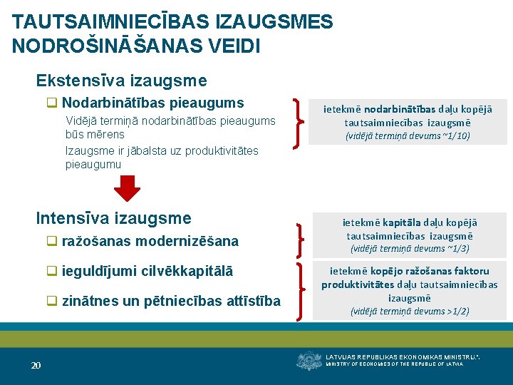 TAUTSAIMNIECĪBAS IZAUGSMES NODROŠINĀŠANAS VEIDI Ekstensīva izaugsme q Nodarbinātības pieaugums Vidējā termiņā nodarbinātības pieaugums būs