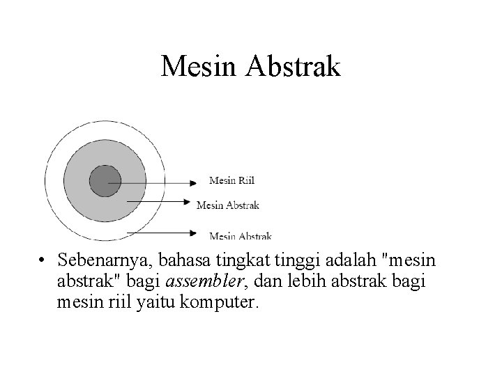 Mesin Abstrak • Sebenarnya, bahasa tingkat tinggi adalah "mesin abstrak" bagi assembler, dan lebih