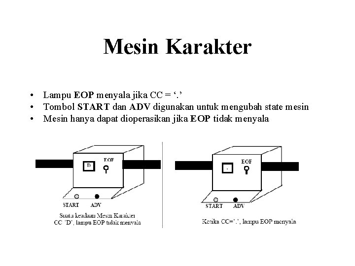 Mesin Karakter • Lampu EOP menyala jika CC = ‘. ’ • Tombol START