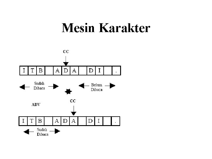 Mesin Karakter 