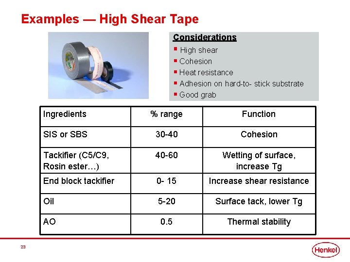 Examples — High Shear Tape Considerations § High shear § Cohesion § Heat resistance