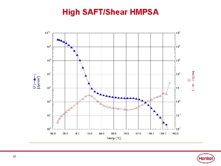 High SAFT/Shear HMPSA 27 