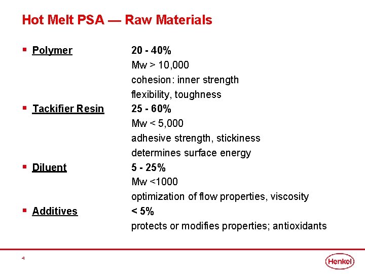 Hot Melt PSA — Raw Materials § Polymer § Tackifier Resin § Diluent §