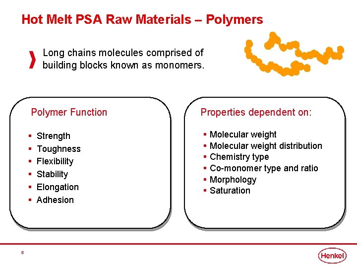 Hot Melt PSA Raw Materials – Polymers Long chains molecules comprised of building blocks