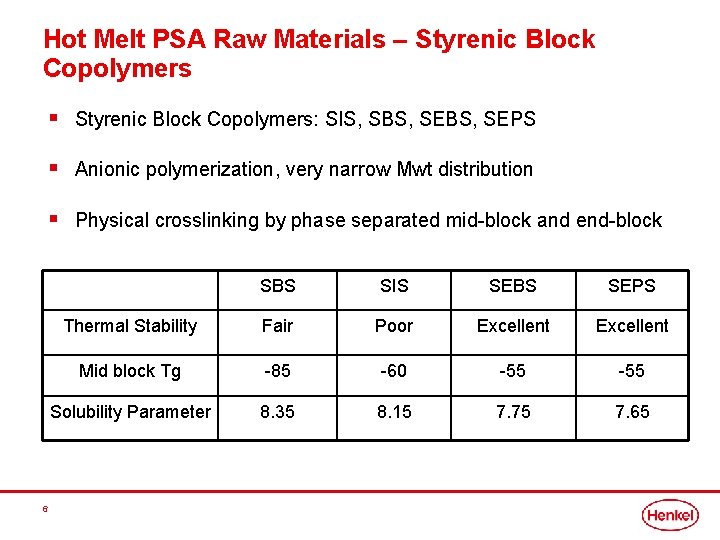 Hot Melt PSA Raw Materials – Styrenic Block Copolymers § Styrenic Block Copolymers: SIS,