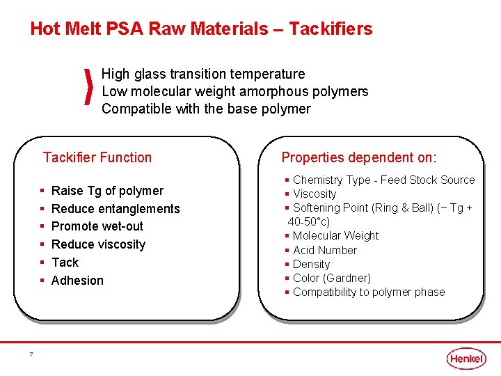 Hot Melt PSA Raw Materials – Tackifiers High glass transition temperature Low molecular weight