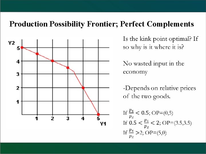 Production Possibility Frontier; Perfect Complements 