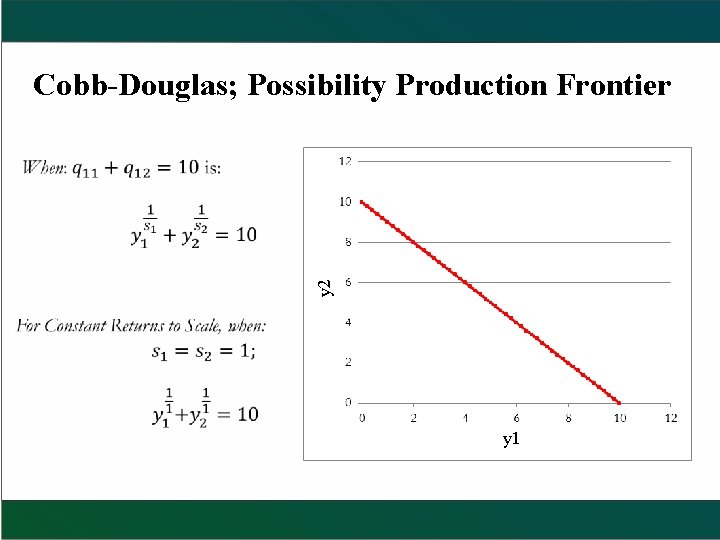 y 2 Cobb-Douglas; Possibility Production Frontier y 1 