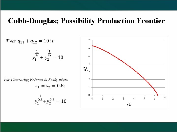 y 2 Cobb-Douglas; Possibility Production Frontier y 1 