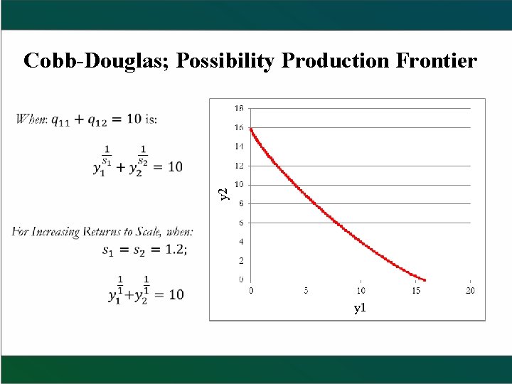y 2 Cobb-Douglas; Possibility Production Frontier y 1 