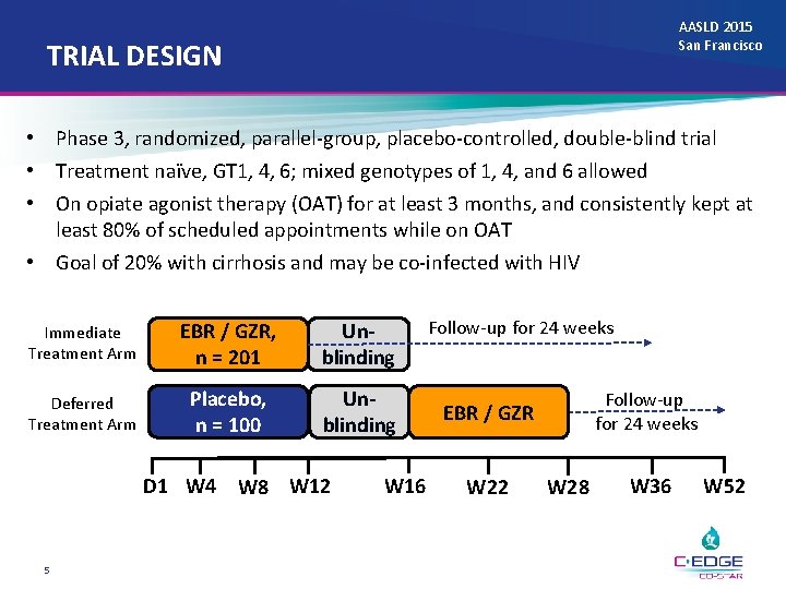 AASLD 2015 San Francisco TRIAL DESIGN • Phase 3, randomized, parallel-group, placebo-controlled, double-blind trial