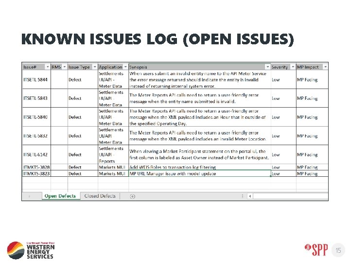 KNOWN ISSUES LOG (OPEN ISSUES) 15 