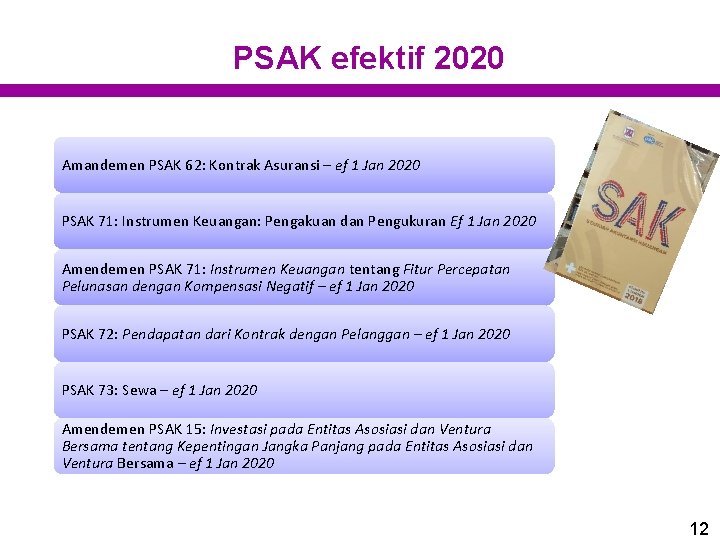 PSAK efektif 2020 Amandemen PSAK 62: Kontrak Asuransi – ef 1 Jan 2020 PSAK