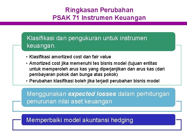 Ringkasan Perubahan PSAK 71 Instrumen Keuangan Klasifikasi dan pengukuran untuk instrumen keuangan. • Klasifikasi