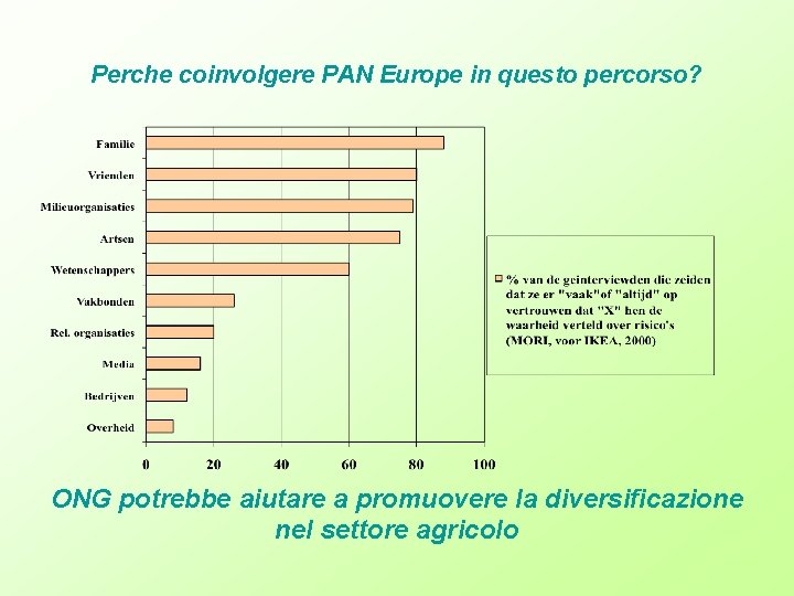 Perche coinvolgere PAN Europe in questo percorso? ONG potrebbe aiutare a promuovere la diversificazione