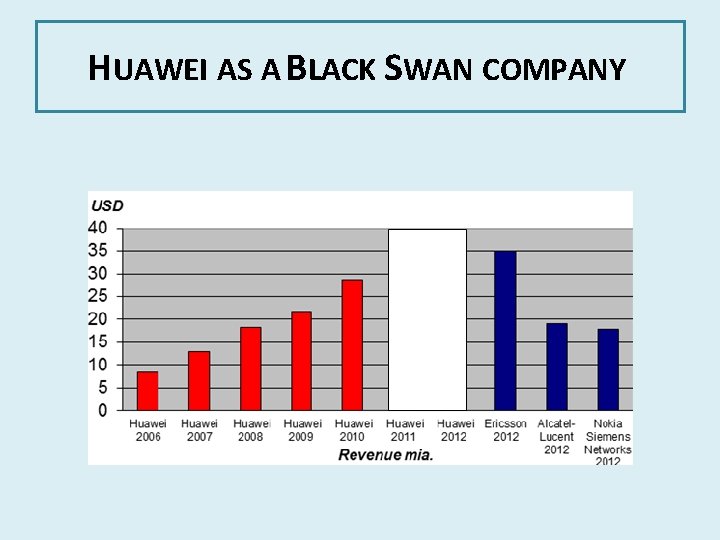 HUAWEI AS A BLACK SWAN COMPANY 