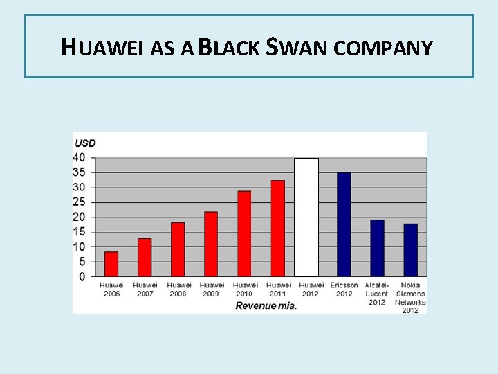 HUAWEI AS A BLACK SWAN COMPANY 