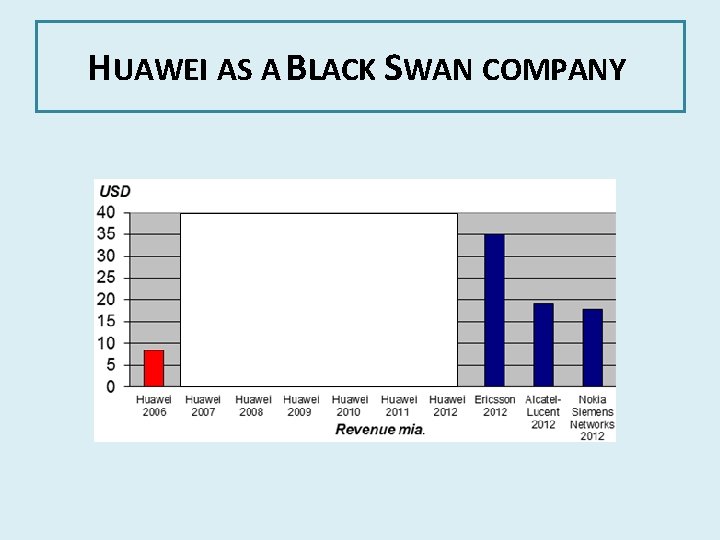 HUAWEI AS A BLACK SWAN COMPANY 