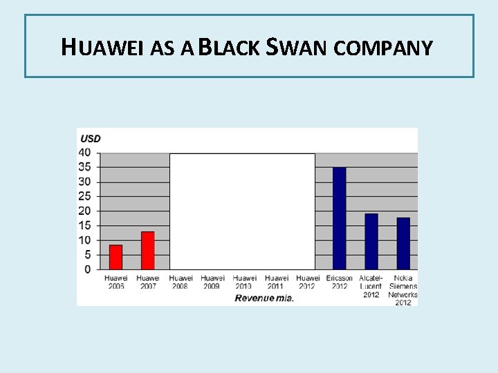HUAWEI AS A BLACK SWAN COMPANY 