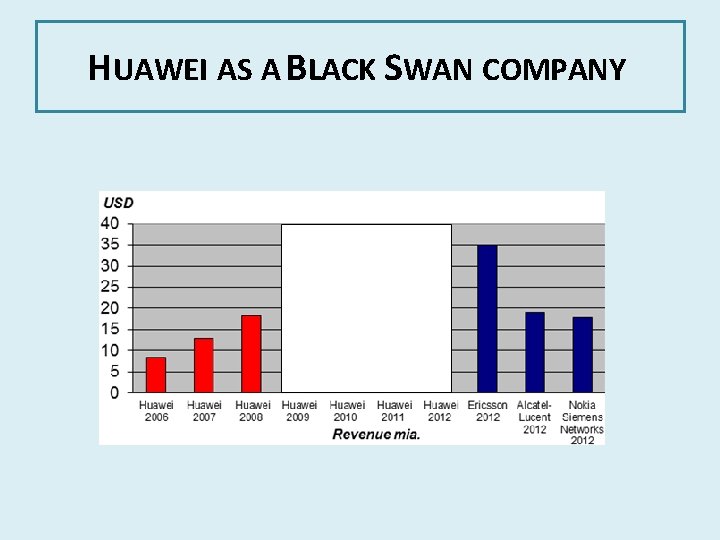 HUAWEI AS A BLACK SWAN COMPANY 