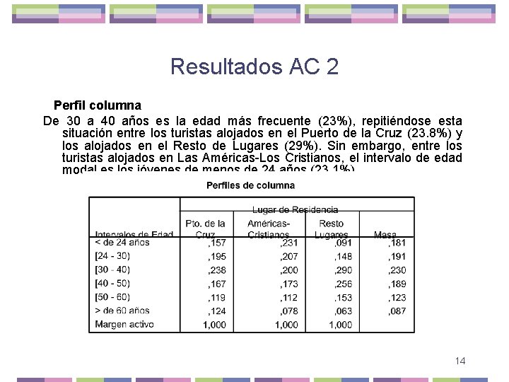 Resultados AC 2 Perfil columna De 30 a 40 años es la edad más