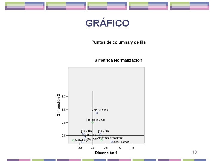 GRÁFICO 19 