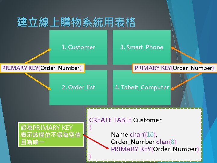 建立線上購物系統用表格 1. Customer PRIMARY KEY(Order_Number) 2. Order_list 設為PRIMARY KEY 表示該欄位不得為空值 且為唯一 3. Smart_Phone 4.