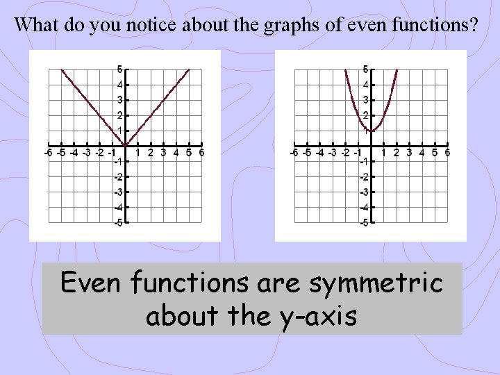 What do you notice about the graphs of even functions? Even functions are symmetric