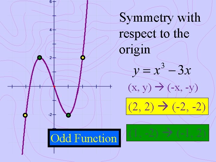 Symmetry with respect to the origin (x, y) (-x, -y) (2, 2) (-2, -2)