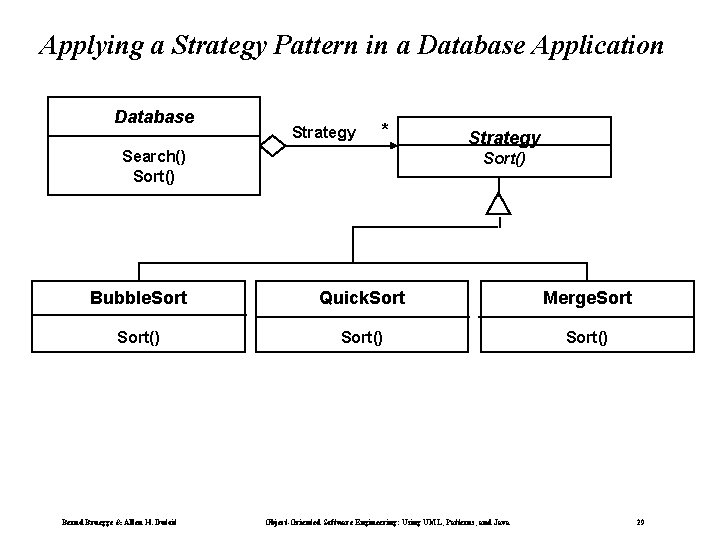 Applying a Strategy Pattern in a Database Application Database Strategy * Search() Sort() Strategy