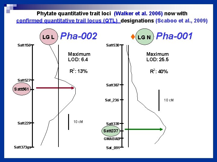 Phytate quantitative trait loci (Walker et al. 2006) now with confirmed quantitative trail locus