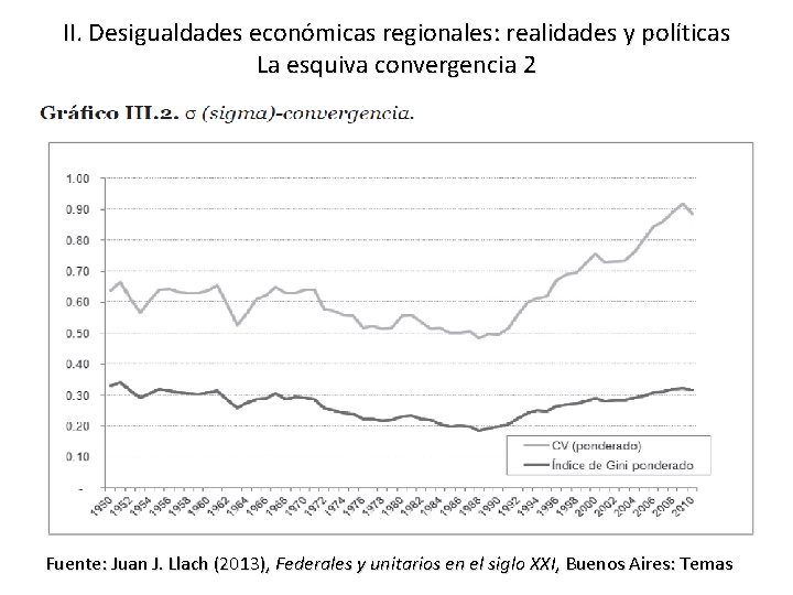 II. Desigualdades económicas regionales: realidades y políticas La esquiva convergencia 2 Fuente: Juan J.