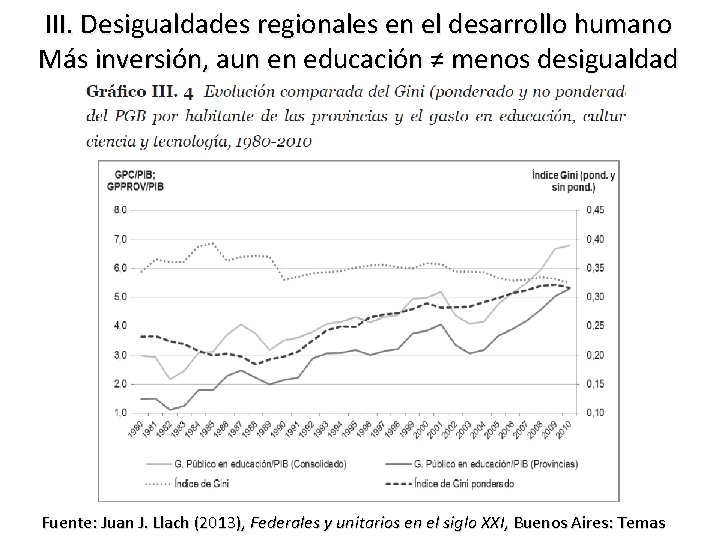 III. Desigualdades regionales en el desarrollo humano Más inversión, aun en educación ≠ menos