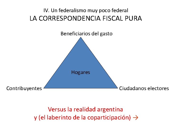 IV. Un federalismo muy poco federal LA CORRESPONDENCIA FISCAL PURA Beneficiarios del gasto Hogares