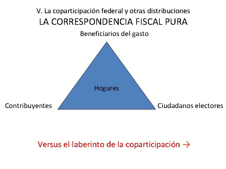 V. La coparticipación federal y otras distribuciones LA CORRESPONDENCIA FISCAL PURA Beneficiarios del gasto