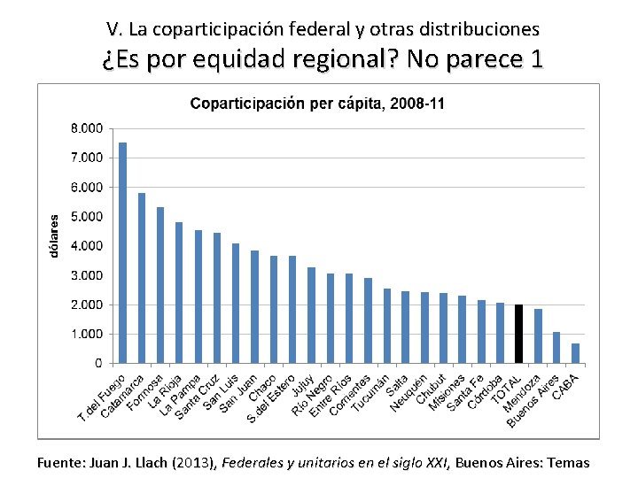 V. La coparticipación federal y otras distribuciones ¿Es por equidad regional? No parece 1
