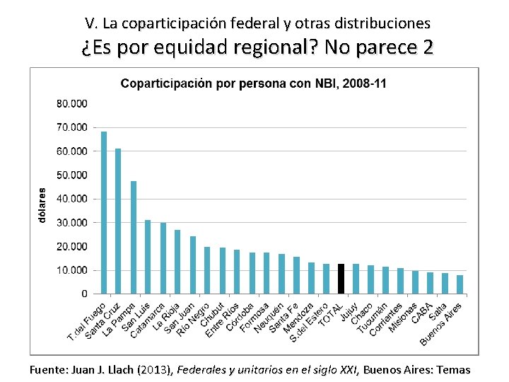 V. La coparticipación federal y otras distribuciones ¿Es por equidad regional? No parece 2