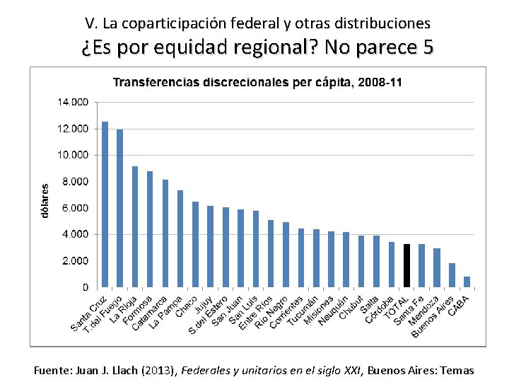 V. La coparticipación federal y otras distribuciones ¿Es por equidad regional? No parece 5