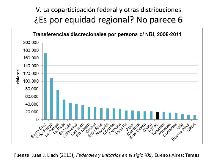 V. La coparticipación federal y otras distribuciones ¿Es por equidad regional? No parece 6