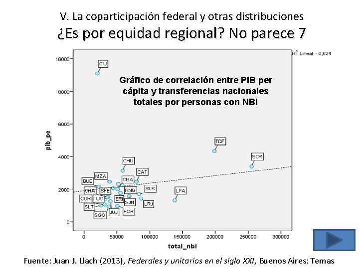 V. La coparticipación federal y otras distribuciones ¿Es por equidad regional? No parece 7