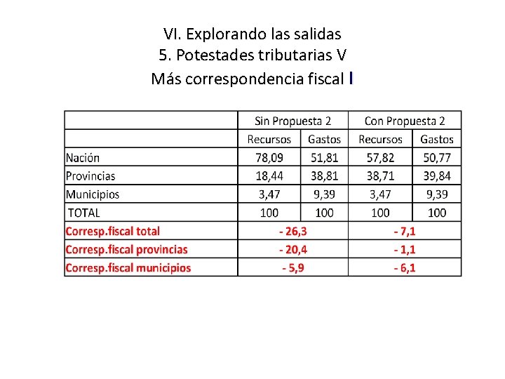 VI. Explorando las salidas 5. Potestades tributarias V Más correspondencia fiscal I 