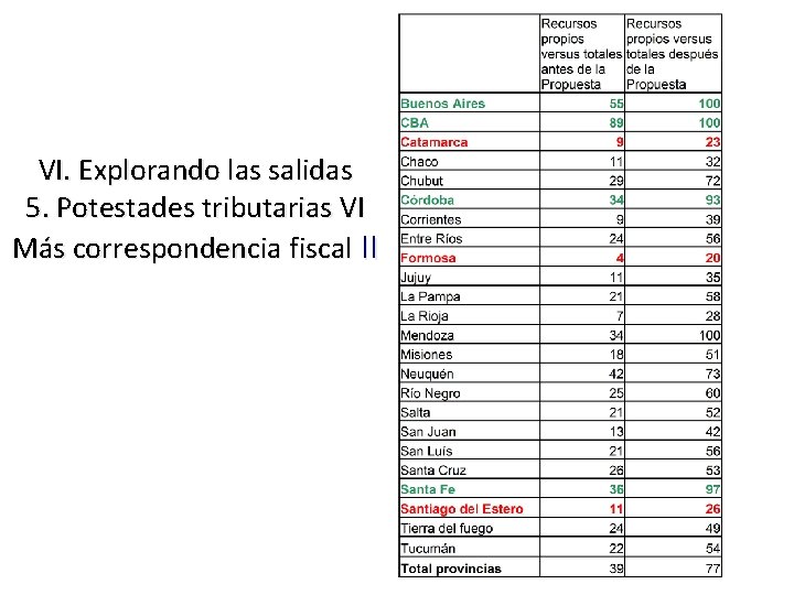 VI. Explorando las salidas 5. Potestades tributarias VI Más correspondencia fiscal II 