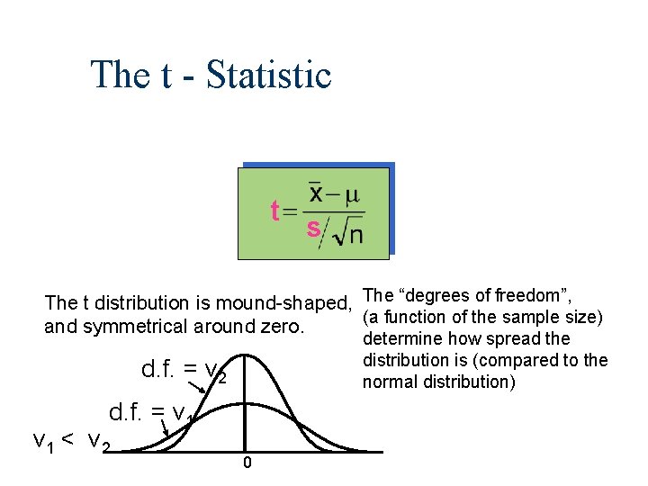 The t - Statistic t s The t distribution is mound-shaped, The “degrees of