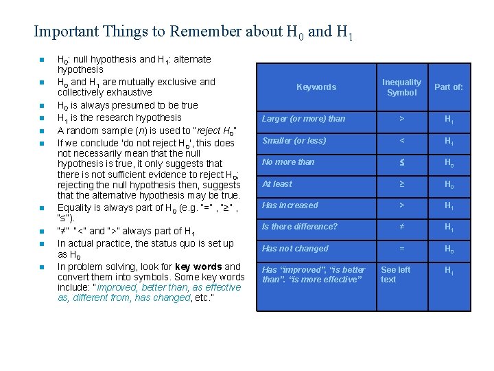 Important Things to Remember about H 0 and H 1 n n n n